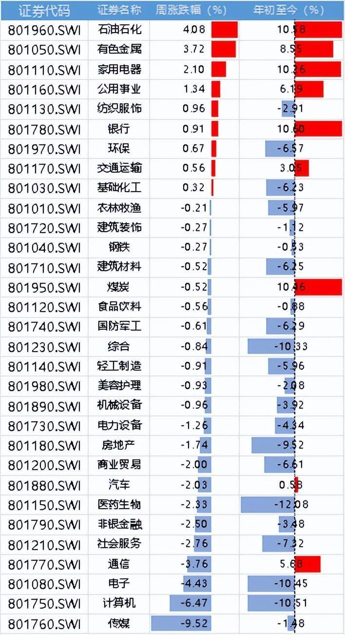 "周末两大利好！制造业pmi数据超预期，AI重要消息！A股迎来技术性反弹曙光"