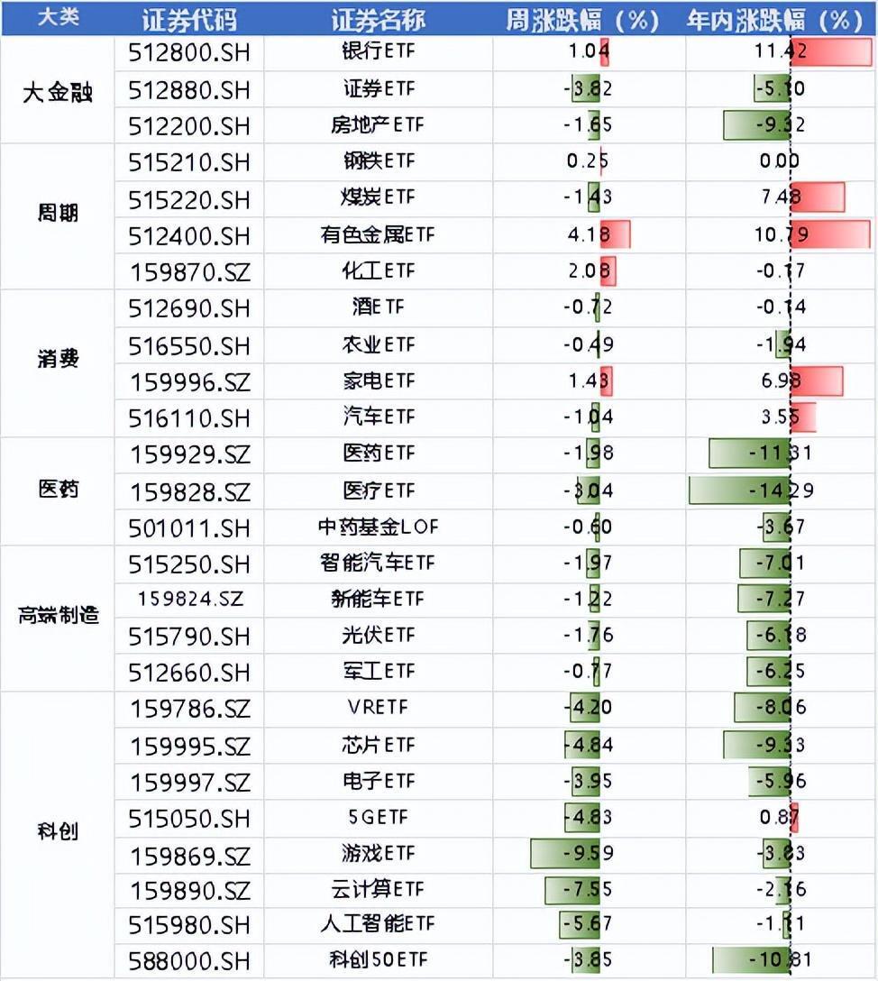 "周末两大利好！制造业pmi数据超预期，AI重要消息！A股迎来技术性反弹曙光"