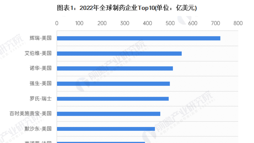 默沙东肺动脉高压新药里程碑式突破，亿万中国患者翘首期盼：成功批准10万元单瓶的里程碑版治疗方案