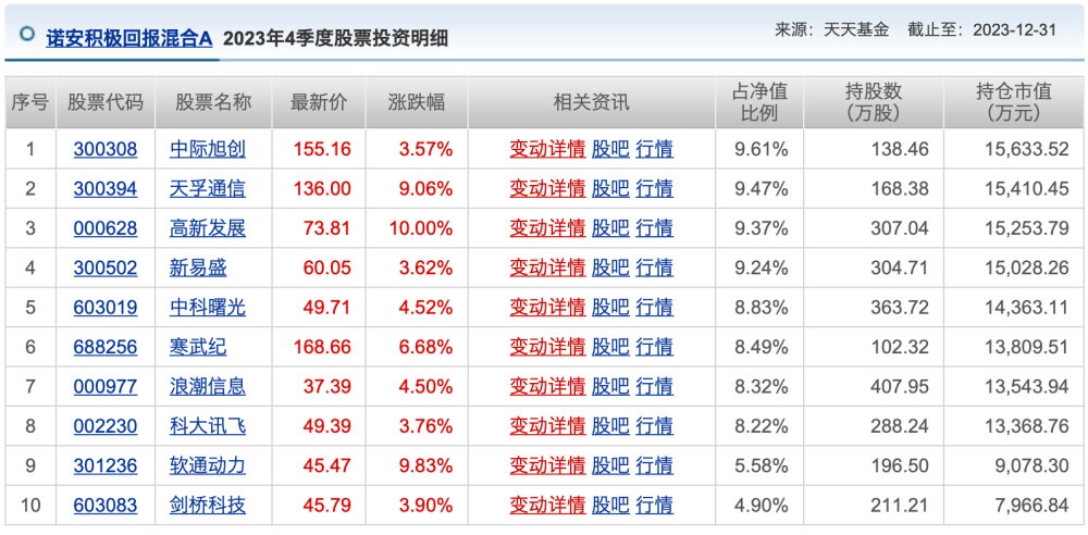 "一季度公募基金市场回顾：三大主题引领权益表现显著，前五月业绩分化逾50个百分点：行业配置与主题趋势揭示"