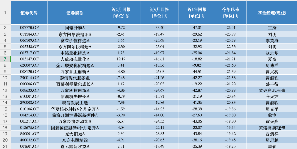 "一季度公募基金市场回顾：三大主题引领权益表现显著，前五月业绩分化逾50个百分点：行业配置与主题趋势揭示"