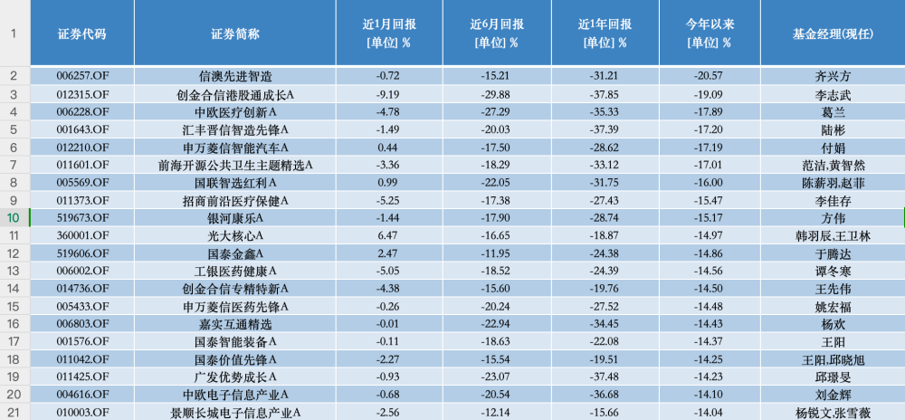 "一季度公募基金市场回顾：三大主题引领权益表现显著，前五月业绩分化逾50个百分点：行业配置与主题趋势揭示"