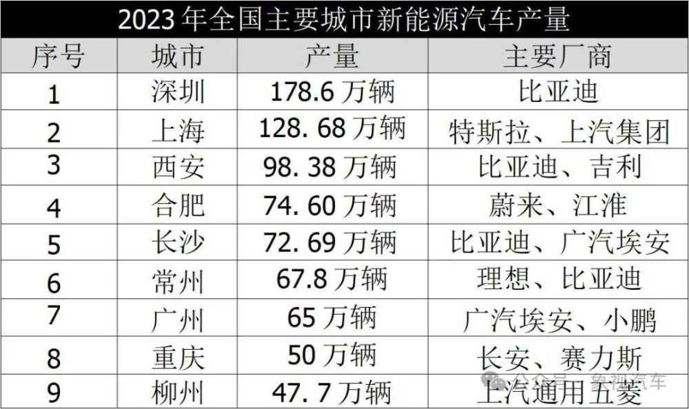 "深圳崛起：刷新中国城市版图，经济奇迹绽放于都市前沿——雄踞榜首，成就中国经济幸事"