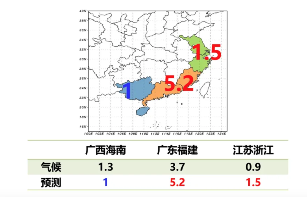 "全面预警：今年台风风险极高，专家预测概率高达95%，未来可能会出现多个超级台风，或将引发极端风暴潮与海啸的严重后果"