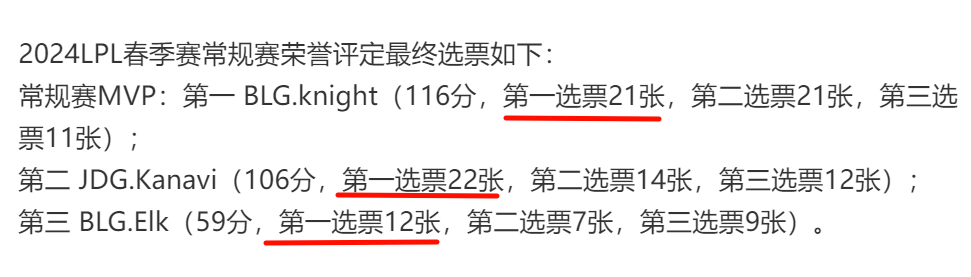 "春季赛荣誉榜：常规赛MVP次数成虚幻谈资？焦点对决：争议丛生的荣誉评选再显疑问 | 网站评析春季赛荣誉评选现状及问题分析"