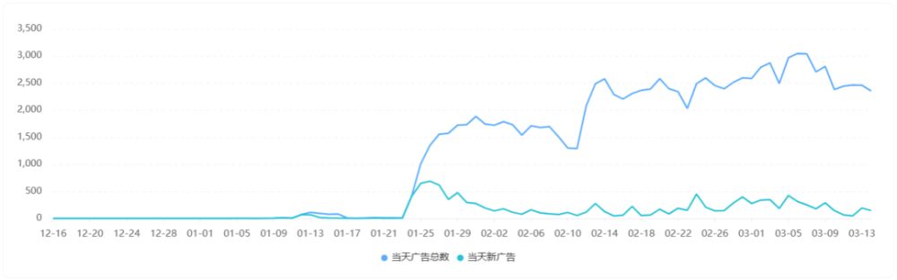 "百日封顶创神话：全新公司华丽逆袭，横扫全球市值，两个月涨超千倍引全球瞩目 - 刷新互联网经济格局的力量之战"