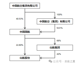 "山航：穿越困境，绝地反击——探寻中国航空业砥砺前行的里程碑事件"