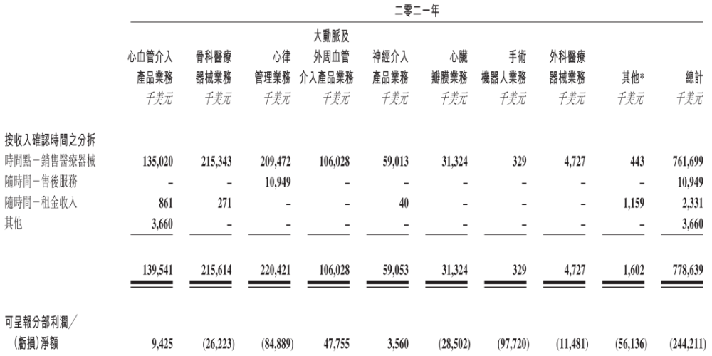 "预见医药未来：微创医学的罕见灾害与潜在威胁"

1. "微外科灾难：严峻的医疗挑战与科技革新"
2. "创新与危机：微创医学引来的天灾与人祸"
3. "医患战争：前所未见的微创疾病对医疗系统的威胁"
4. "痛苦之源：微创手术引发的人类生命风险及应对策略"
5. "微观革命：微外科风险与防控变革下的人道主义难题"
6. "微创旋涡：医疗改革与技术创新引发的深层次社会问题"
7. "临界边缘：微小创伤下的生死考验及新型健康议题"
8. "一次工业革命的未解谜团：微创医学中的未知灾难与对策"
9. "病因与疗法：微创外科带来的全球公共卫生挑战"
10. "临床与技术的巨变：微创医学的惊世灾难及其深远影响"