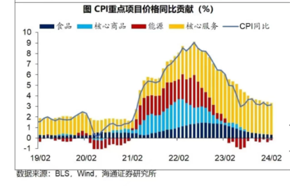 "美国二次通胀来袭：全面解读美国经济板块应对策略及应对措施"