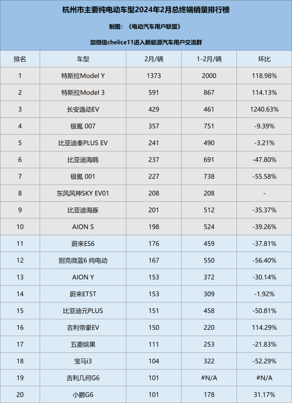 "2024年2月：成都、重庆、杭州等15个新一线城市纯电车型终端销量排名解析——2023年度全国新能源汽车市场的最新动态与趋势分析"