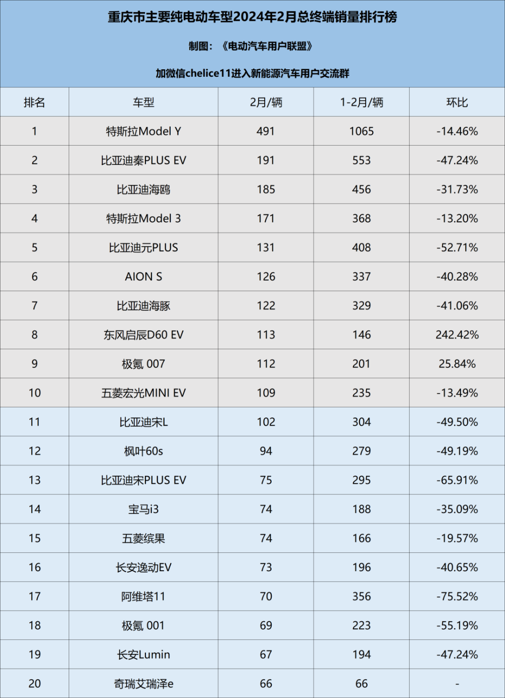 "2024年2月：成都、重庆、杭州等15个新一线城市纯电车型终端销量排名解析——2023年度全国新能源汽车市场的最新动态与趋势分析"