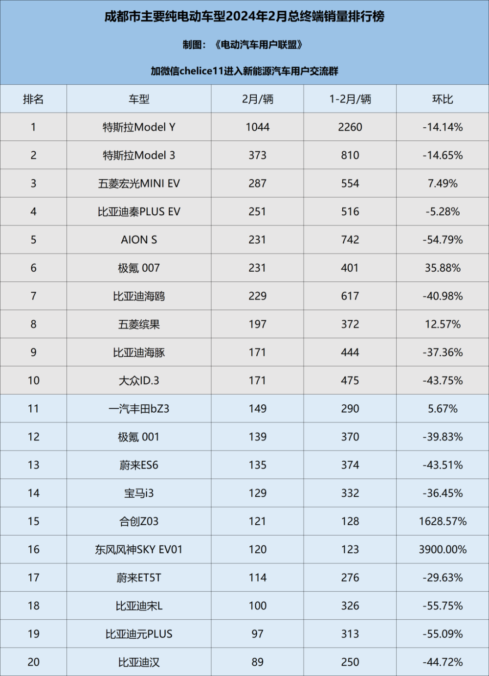 "2024年2月：成都、重庆、杭州等15个新一线城市纯电车型终端销量排名解析——2023年度全国新能源汽车市场的最新动态与趋势分析"