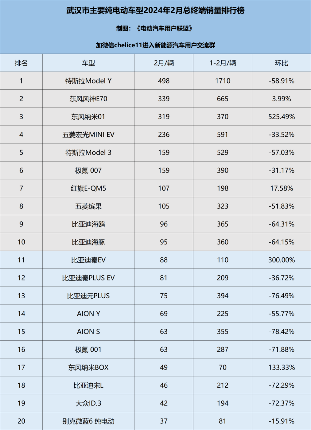 "2024年2月：成都、重庆、杭州等15个新一线城市纯电车型终端销量排名解析——2023年度全国新能源汽车市场的最新动态与趋势分析"