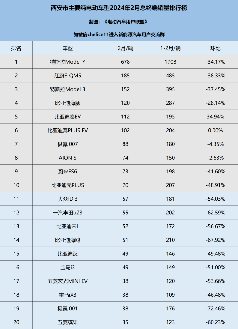 "2024年2月：成都、重庆、杭州等15个新一线城市纯电车型终端销量排名解析——2023年度全国新能源汽车市场的最新动态与趋势分析"