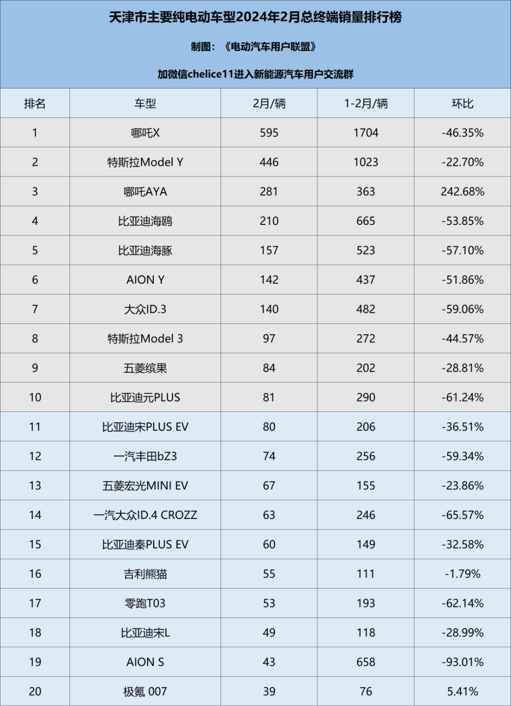 "2024年2月：成都、重庆、杭州等15个新一线城市纯电车型终端销量排名解析——2023年度全国新能源汽车市场的最新动态与趋势分析"