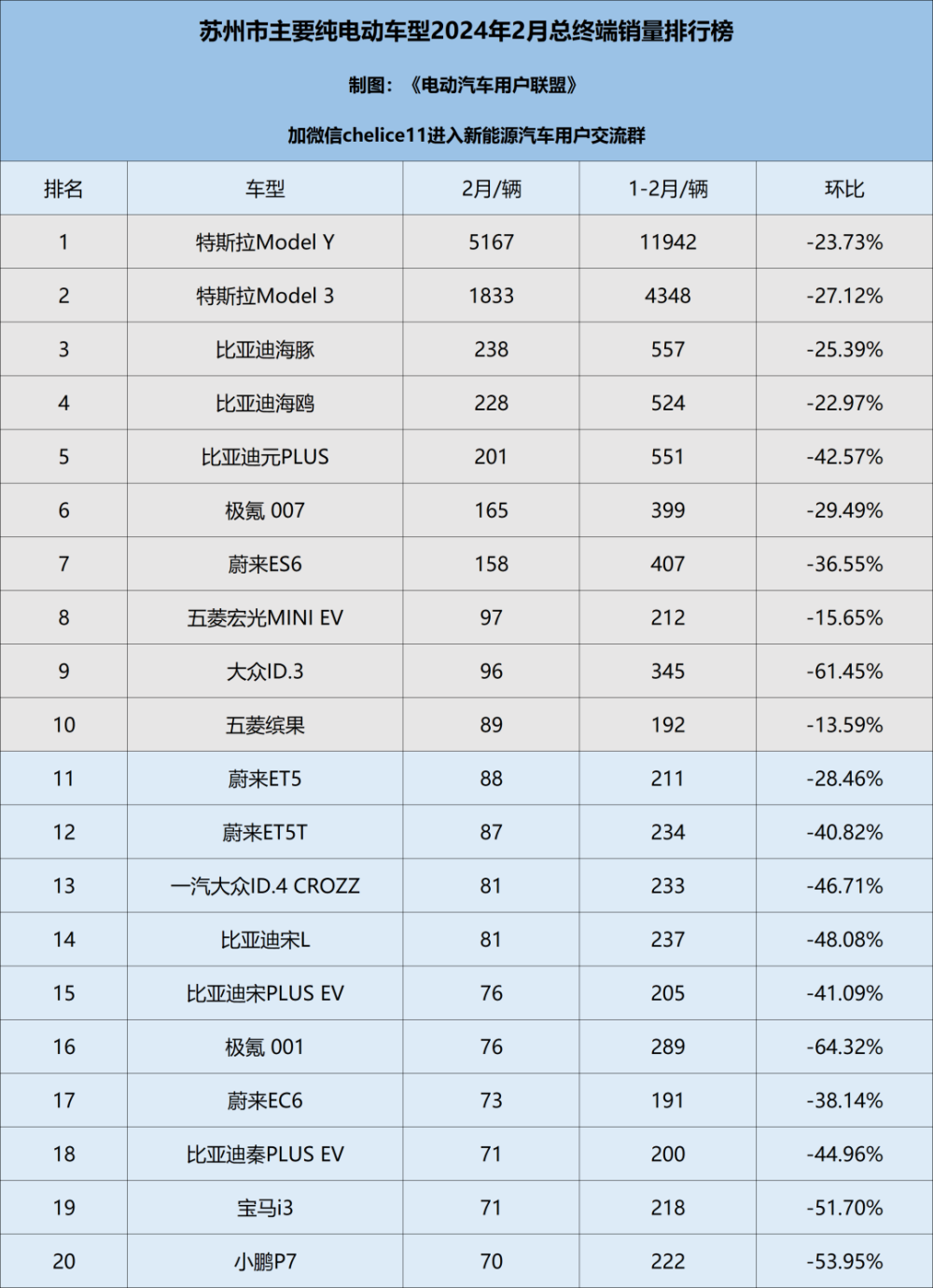 "2024年2月：成都、重庆、杭州等15个新一线城市纯电车型终端销量排名解析——2023年度全国新能源汽车市场的最新动态与趋势分析"