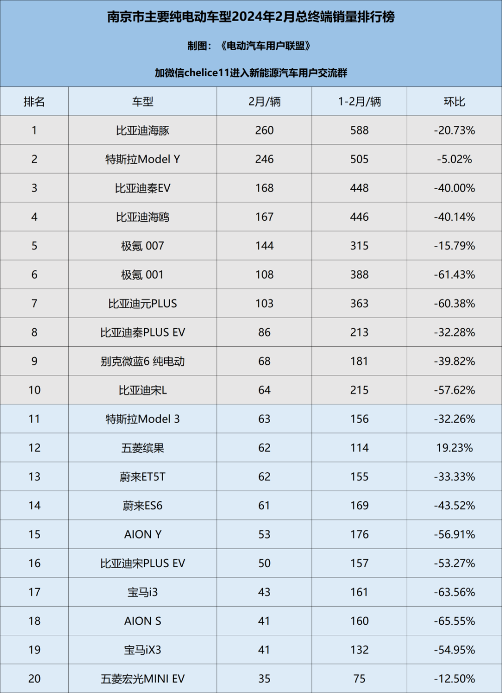 "2024年2月：成都、重庆、杭州等15个新一线城市纯电车型终端销量排名解析——2023年度全国新能源汽车市场的最新动态与趋势分析"