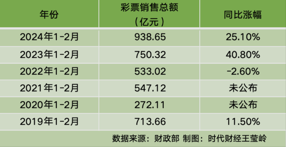 "广东省一季度国内彩市喜获丰收，北京地区年人均购彩额超百元领风骚"