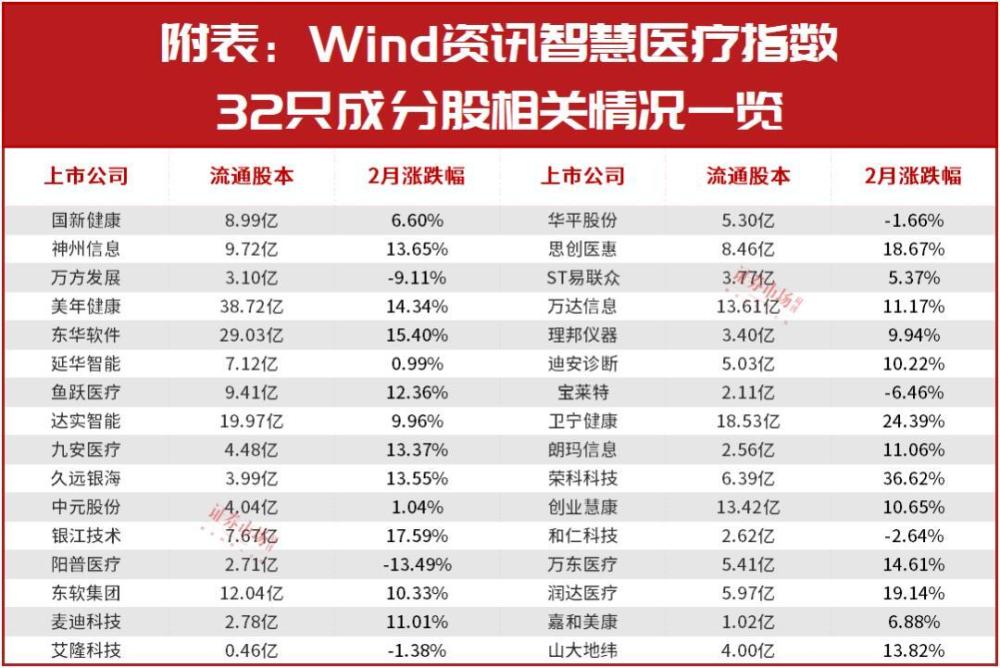 "英伟达：预测中的黄金赛道，医药行业潜力股突显，近期涨幅超17%，板块前景令人瞩目!"