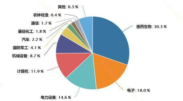 "革新科技：剖析当前热门技术赛道中的科技创新趋势与变革进程"