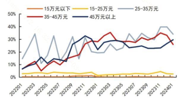 "革新科技：剖析当前热门技术赛道中的科技创新趋势与变革进程"