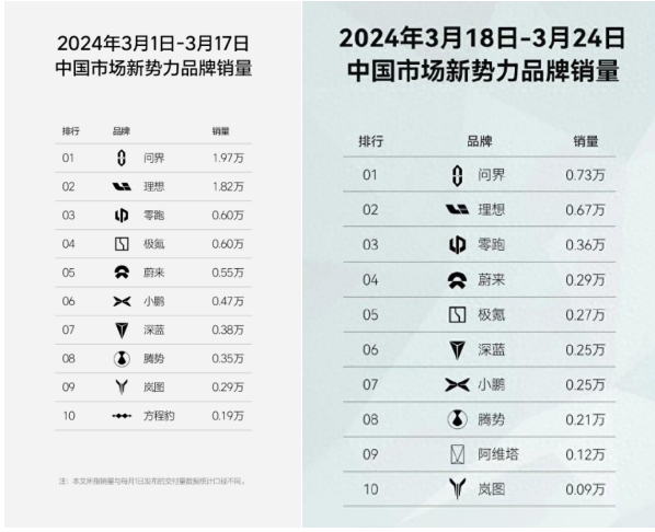 "新款旗舰手机：理想新品暗藏杀机，华为新势力能否稳坐销冠宝座？"