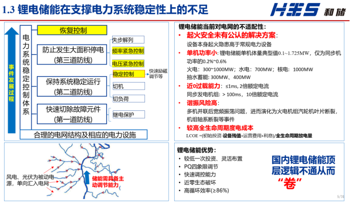 "厦门储能大鳄林卫星博士：储能不应仅是电力系统的补充，而是未来新能源发电体系的关键要素——变革未来的电力格局"

1. "厦门电改新星：储能巨头林卫星博士揭示，储能将成为颠覆传统电力模式的重要力量"
2. "双碳转型下，厦门储能龙头领航：林卫星博士展望，储能应与电网及风电光伏并驾齐驱，打造绿色电力新模式"
3. "鹭岛见证：储能之王 林卫星博士诠释，多元化的电源结构与储能并举——成为构建绿色能源新体系的关键角色"
4. "领军厦门电改者：林卫星博士解读储能在新能源革命中的战略地位及其深远影响"
5. "厦门未来之光：储能巨擘林卫星博士掌舵：主导清洁能源革新，破解传统电力困境的创新引擎"