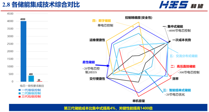 "厦门储能大鳄林卫星博士：储能不应仅是电力系统的补充，而是未来新能源发电体系的关键要素——变革未来的电力格局"

1. "厦门电改新星：储能巨头林卫星博士揭示，储能将成为颠覆传统电力模式的重要力量"
2. "双碳转型下，厦门储能龙头领航：林卫星博士展望，储能应与电网及风电光伏并驾齐驱，打造绿色电力新模式"
3. "鹭岛见证：储能之王 林卫星博士诠释，多元化的电源结构与储能并举——成为构建绿色能源新体系的关键角色"
4. "领军厦门电改者：林卫星博士解读储能在新能源革命中的战略地位及其深远影响"
5. "厦门未来之光：储能巨擘林卫星博士掌舵：主导清洁能源革新，破解传统电力困境的创新引擎"