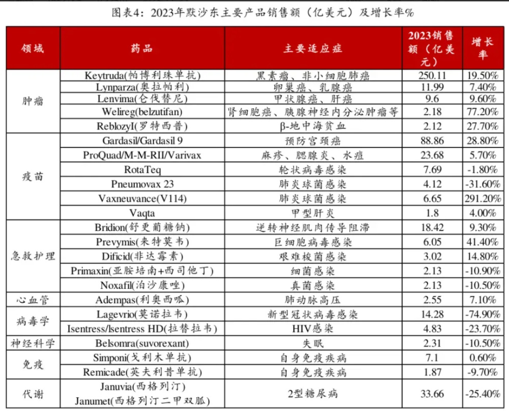 "默沙东批准全新突破：全球首个可用于治疗严重肺部疾病的产品曝光，每一瓶售价高达10万美元！"