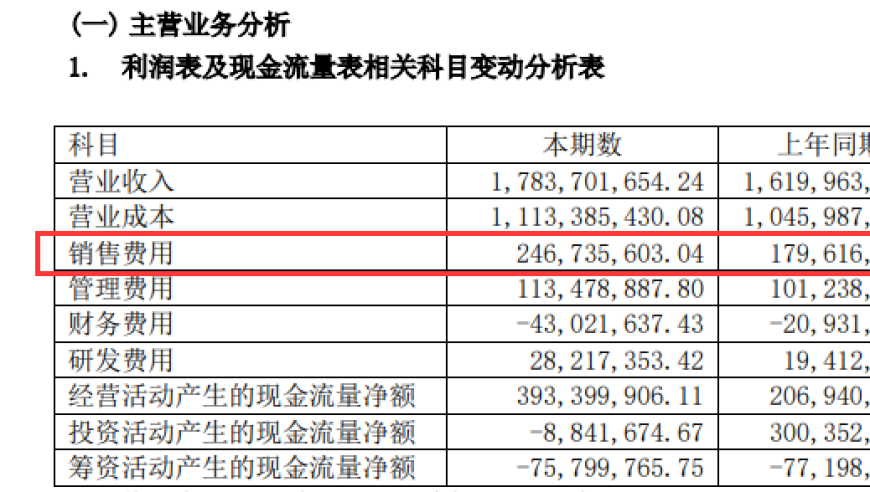 古越龙山董事长：巨额销售费用的背后——解读公司年报中的关键信息：近2.5亿的压力化作动力，揭示背后的经营策略与业绩增长之道