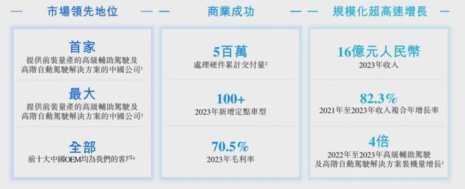 "顶级智能驾驶技术企业竞相赴美上市：一场行业变革下的技术创新盛宴"