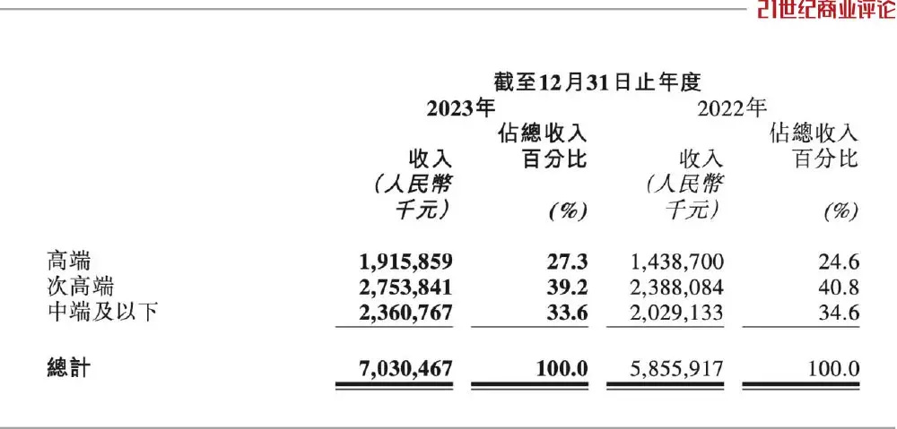 "醴陵富商逆袭：百万富豪年销售额达340亿大关，彰显实力与品牌价值"