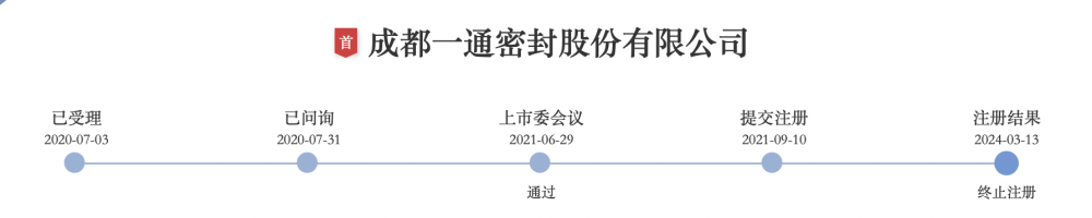 "北交所首批过会公司密集撤单：聚焦三大上市动态：募资总额破万亿，北交所改革首日的初步市场反应如何？"