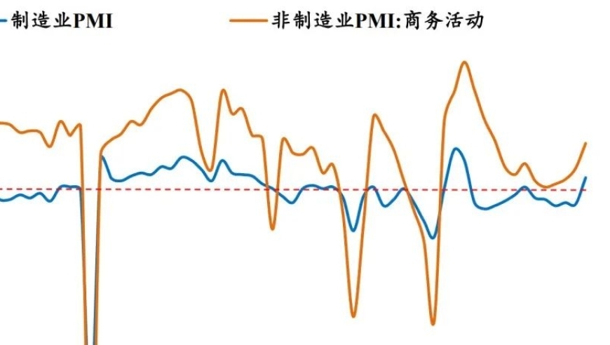 强劲复苏：三月制造业PMI创出历史新高，彰显中国经济转型升级的成功之路：‘喜’与‘忧交织的中国经济新篇章