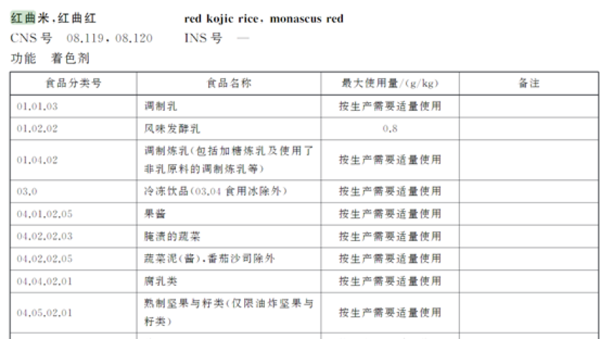 舌尖上的谜团：含红曲添加剂的食品能安全食用吗？科技透视下的饮食安全挑战与解决方案