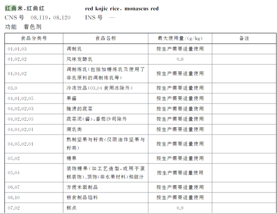 "舌尖上的谜团：含红曲添加剂的食品能安全食用吗？科技透视下的饮食安全挑战与解决方案"