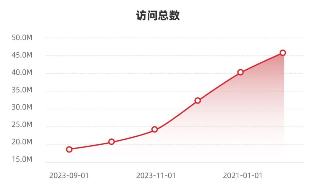 "2024：中国的消费级人工智能应用深度解析与展望——探索科技的力量驱动下的市场格局变迁与消费行为转变"