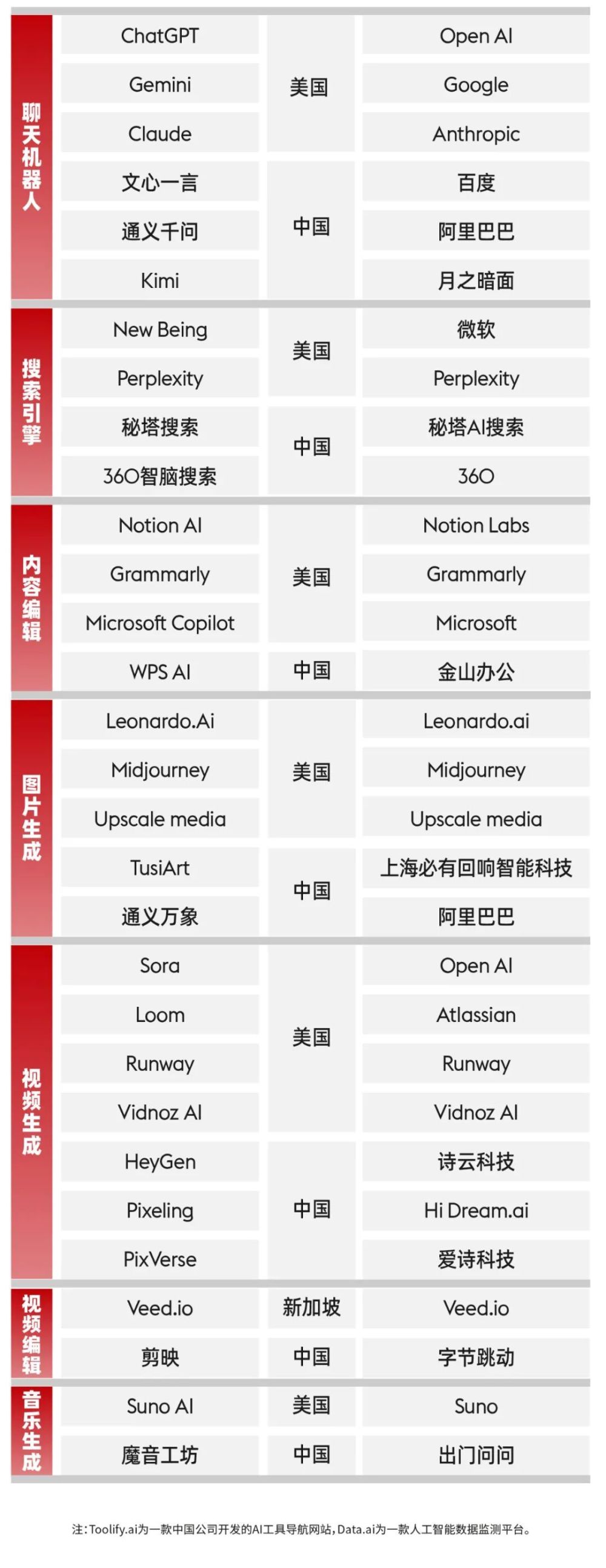 "2024：中国的消费级人工智能应用深度解析与展望——探索科技的力量驱动下的市场格局变迁与消费行为转变"