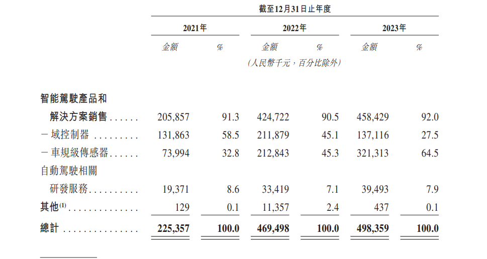 "联想与小米联手！无人驾驶独角兽纵目科技首次冲击港股：引人瞩目的转折点与前景展望"