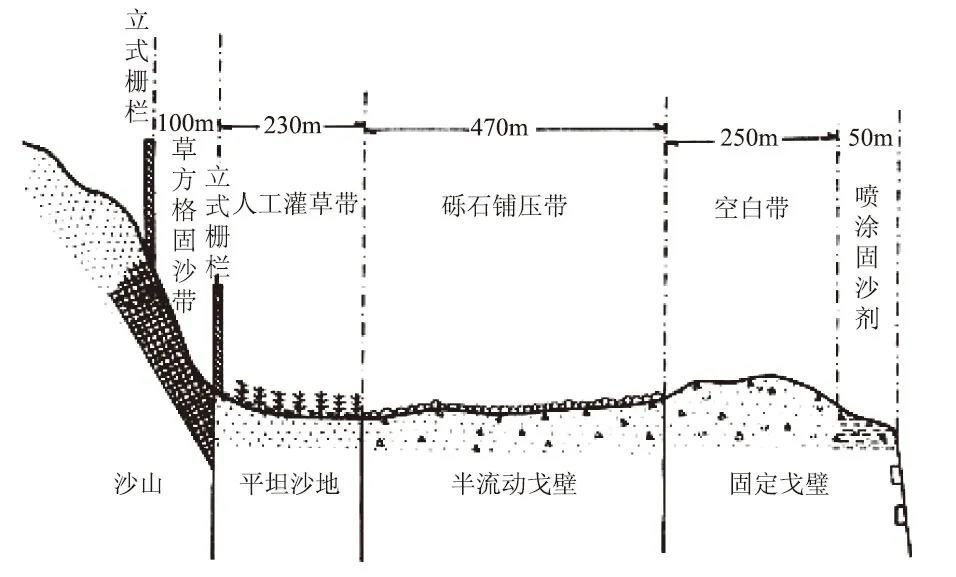 "屈建军：十年风沙灾害防治战果与经验分享——见证我国生态防护建设的创新与发展"