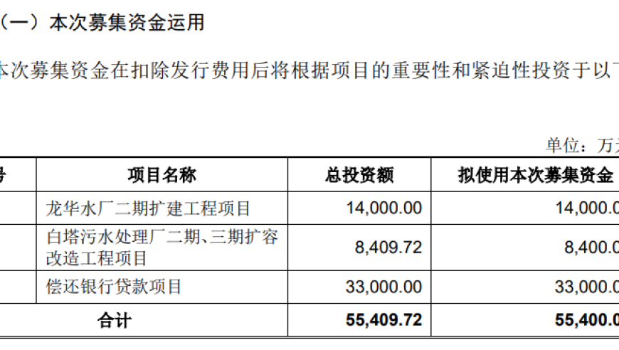 赣州市水务公司ipo项目延期：原计划筹资超5.54亿，债务偿还压力或显大