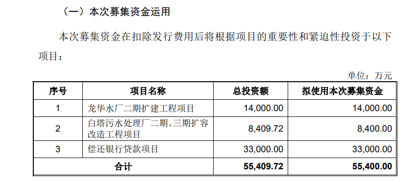 "赣州市水务公司ipo项目延期：原计划筹资超5.54亿，债务偿还压力或显大"