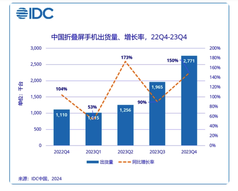 "独具匠心：深入剖析 vivo X Fold3 如何在折叠屏六边形战场独占鳌头，展现卓越性能与耐用性"