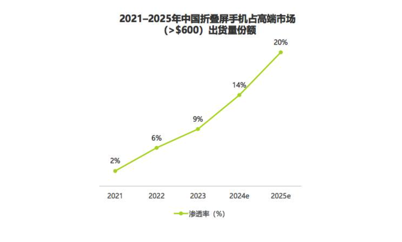 "独具匠心：深入剖析 vivo X Fold3 如何在折叠屏六边形战场独占鳌头，展现卓越性能与耐用性"