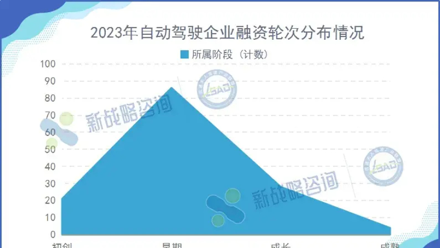 「资金短缺」与「持续亏损」交织，自动驾驶巨头：市场竞争压力巨大，如何打破困境，驶向光明未来?