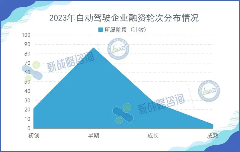 "「资金短缺」与「持续亏损」交织，自动驾驶巨头：市场竞争压力巨大，如何打破困境，驶向光明未来?"