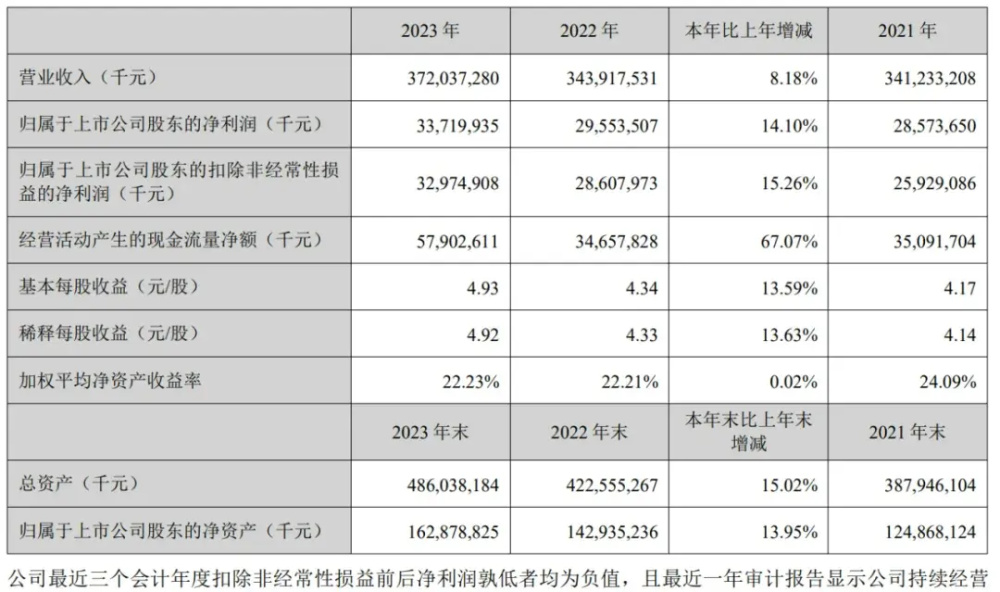 "美的集团荣获稳健增长，年营收逾3720亿元：创历史新高，东芝家电业绩反转显成效"