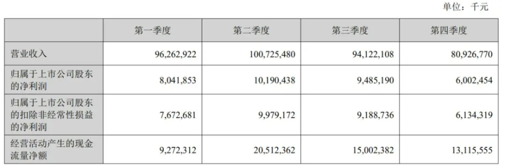 "美的集团荣获稳健增长，年营收逾3720亿元：创历史新高，东芝家电业绩反转显成效"