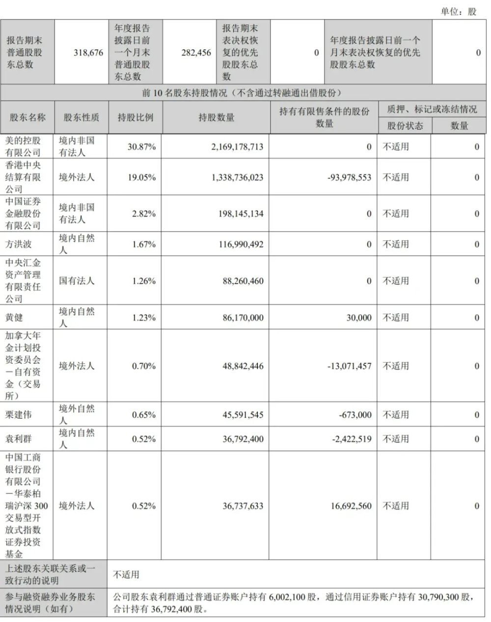 "美的集团荣获稳健增长，年营收逾3720亿元：创历史新高，东芝家电业绩反转显成效"