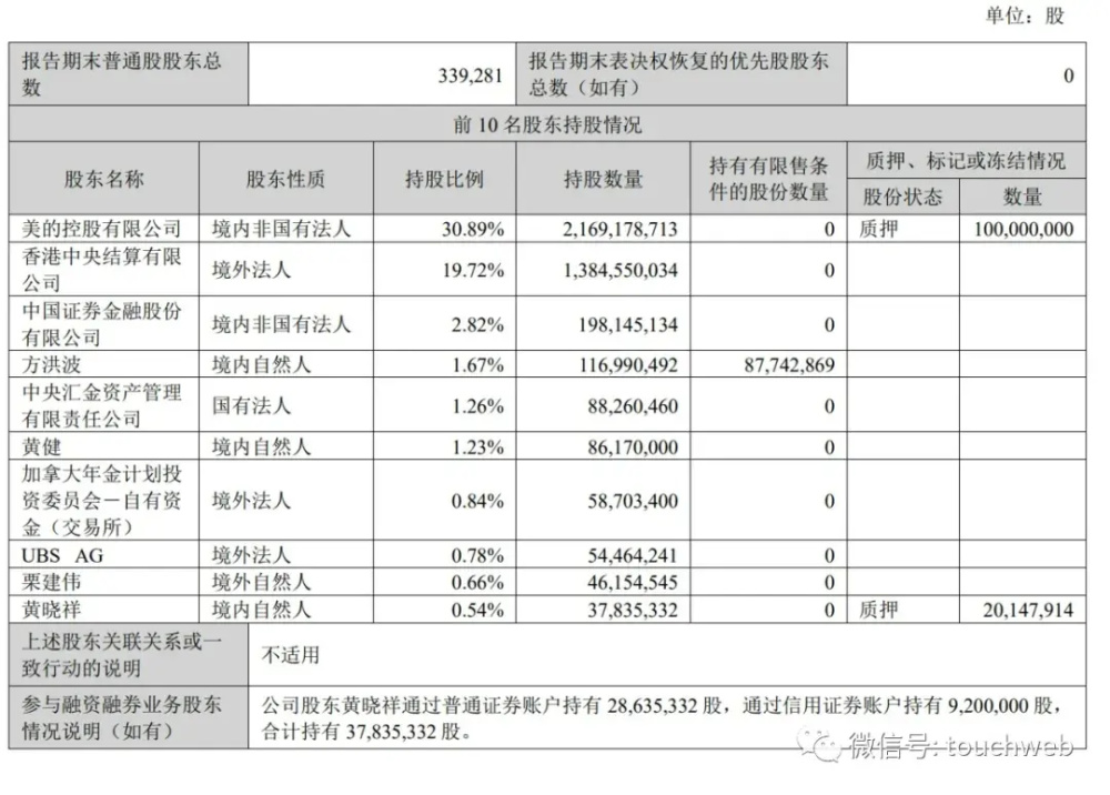 "美的集团荣获稳健增长，年营收逾3720亿元：创历史新高，东芝家电业绩反转显成效"